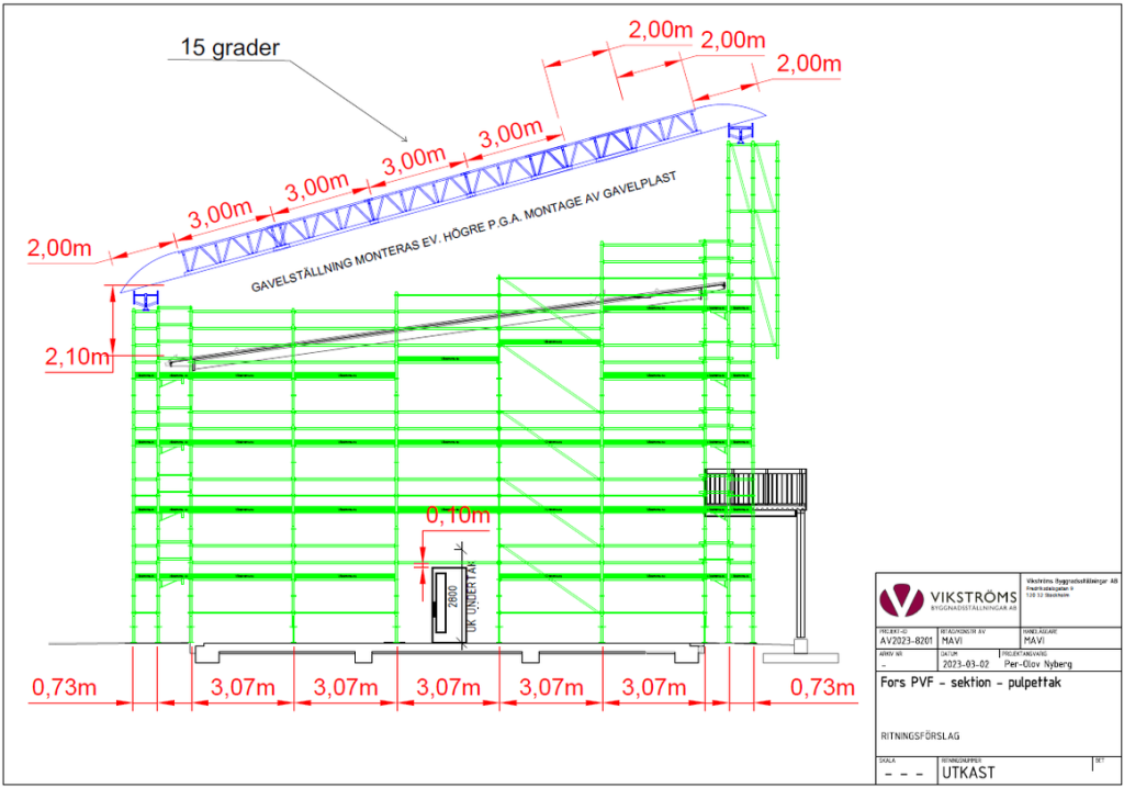 Fors - PVF